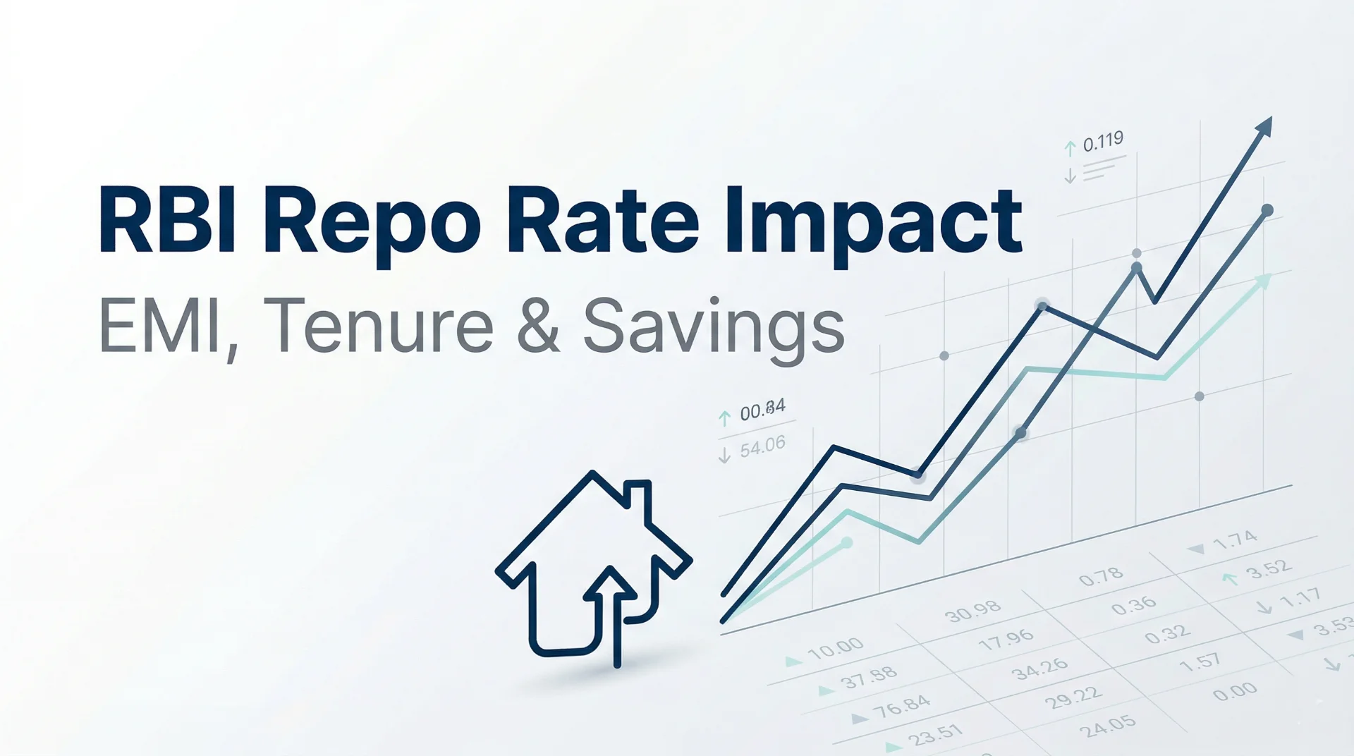 Repo Rate Impact on Home Loan: EMI, Savings & What to Do Now (April 2026)